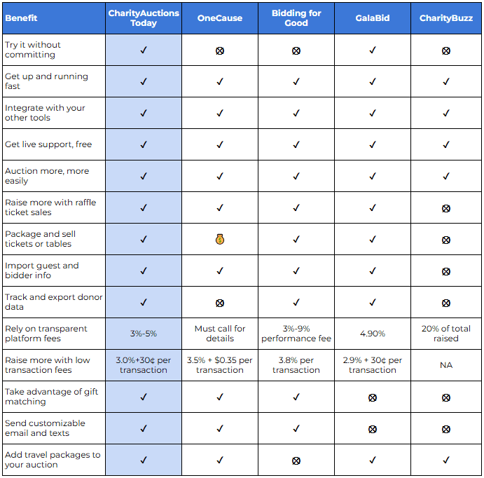 auction site comparison chart