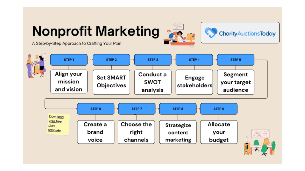 Nonprofit Marketing Plan Infographic